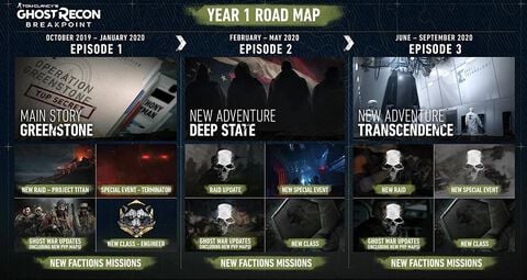 Ghost Recon Breakpoint - Dlc - Season Pass Year 1 Pass